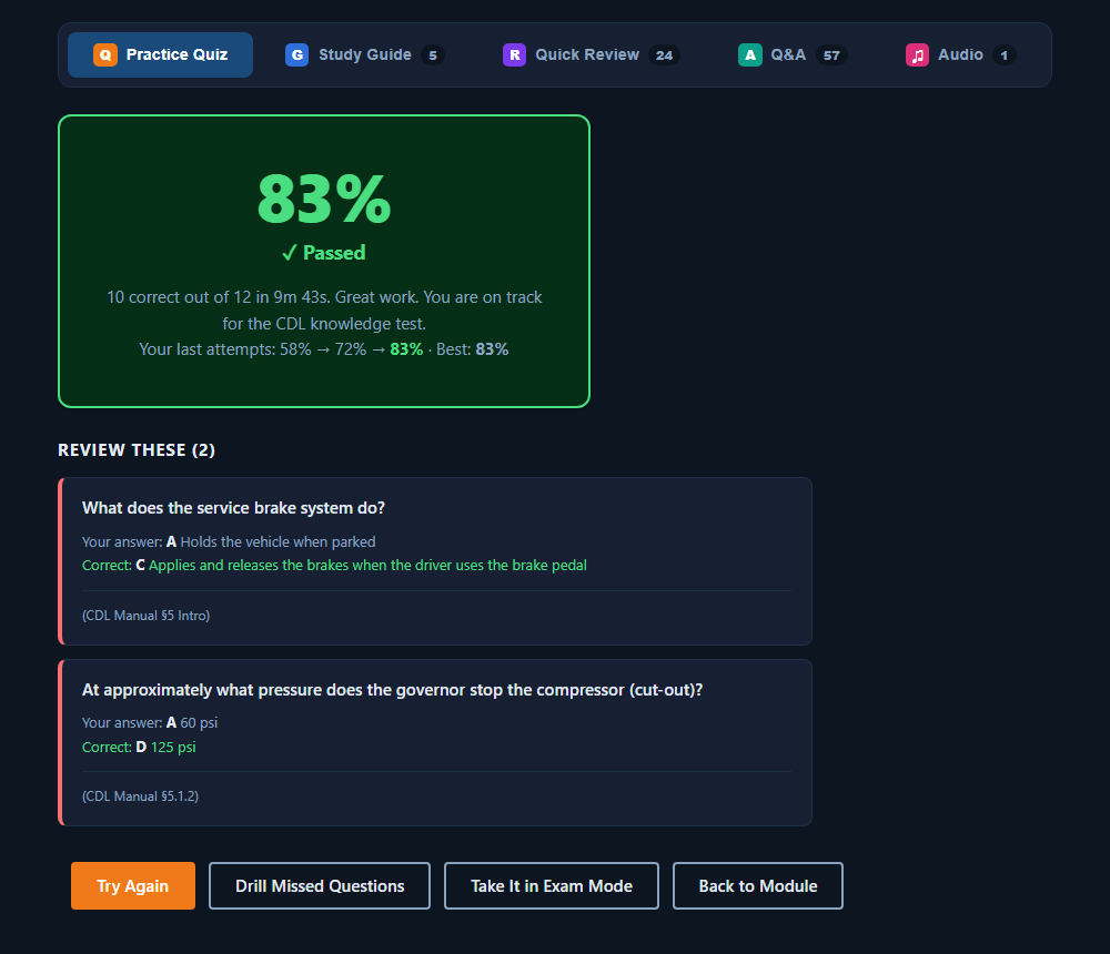 A quiz results screen showing 83% passed, the attempt trend, the two missed questions with correct answers, and next-step buttons